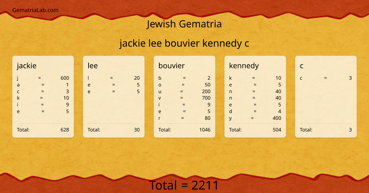 jackie lee bouvier kennedy c in jewish Gematria